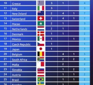 Malta in Triathlon